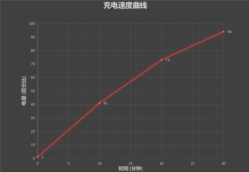 女神最爱！OPPO Reno6 Pro评测：手机都能给人化妆了