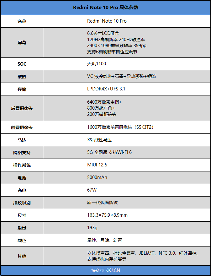 千元小金刚首上旗舰芯！Redmi Note 10 Pro评测：有史以来最大性能升级