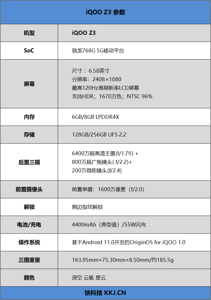 55W快充终于下放！iQOO Z3评测：快得不像千元机