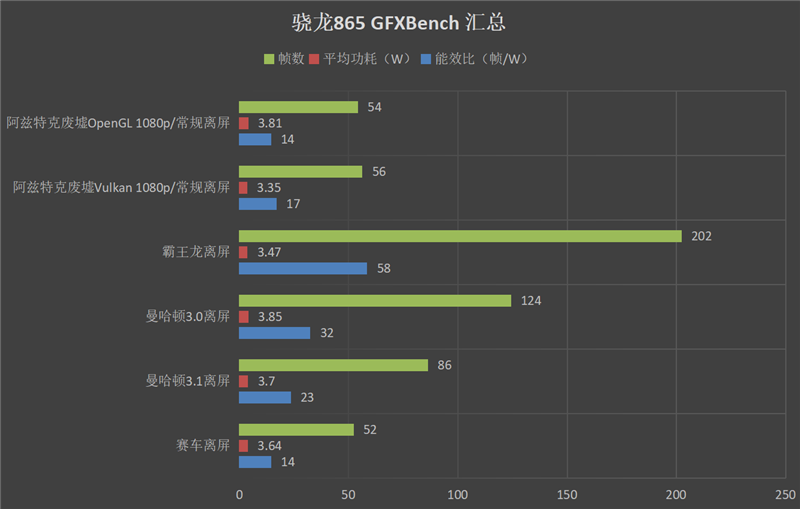 真我Q3 Pro评测：次旗舰天玑1100下放千元机、一个能打的都没有