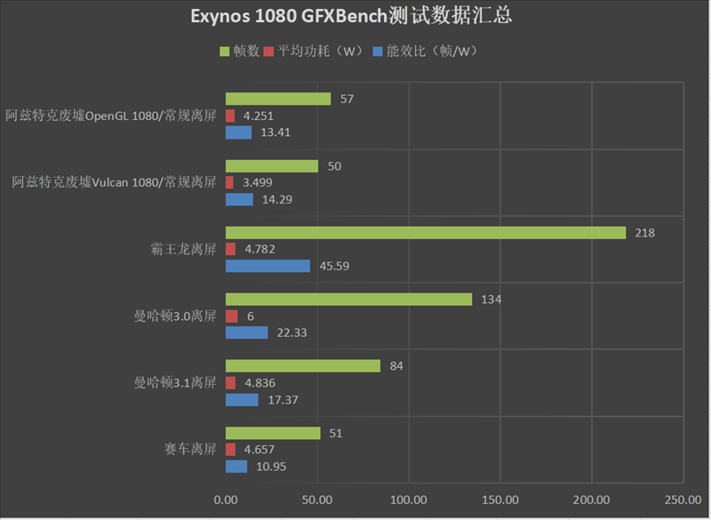 真我Q3 Pro评测：次旗舰天玑1100下放千元机、一个能打的都没有