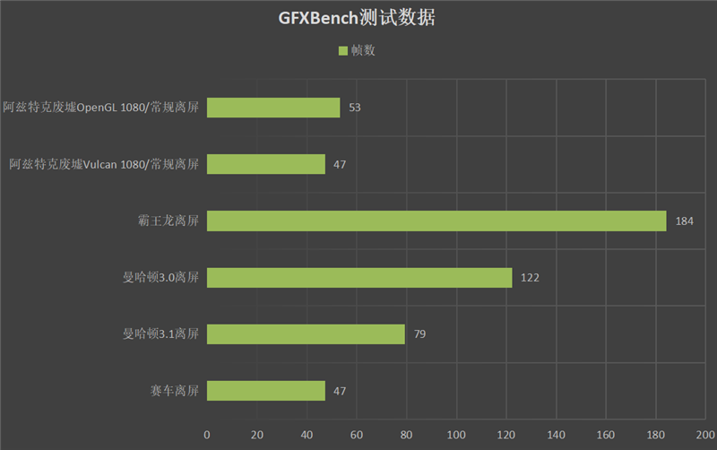 1999元极致性价！Redmi K40游戏增强版首发评测：一切都刚刚好的电竞手机