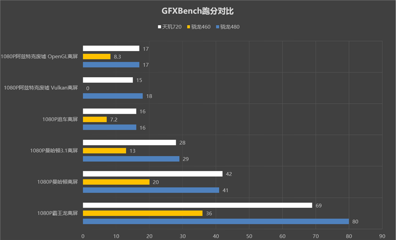 挤爆牙膏性能翻倍！motorla g50评测：千元机不再弱鸡