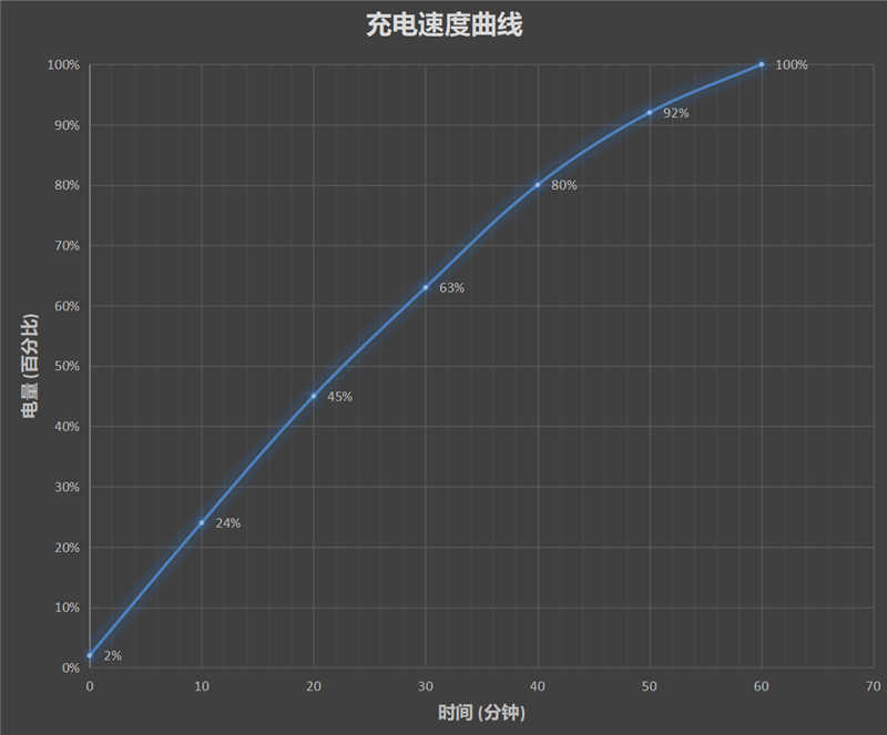 真我Q3 Pro评测：次旗舰天玑1100下放千元机、一个能打的都没有