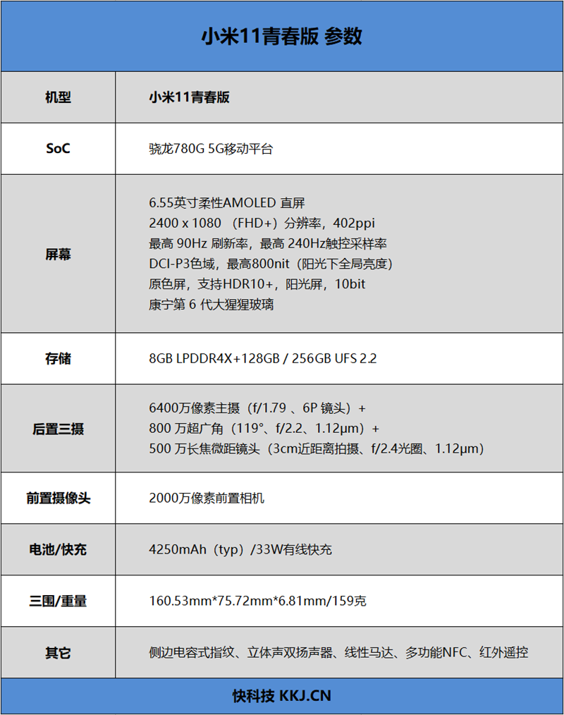 “小888”踩爆牙膏！小米11青春版首发评测：让“直男”叫好的小清新