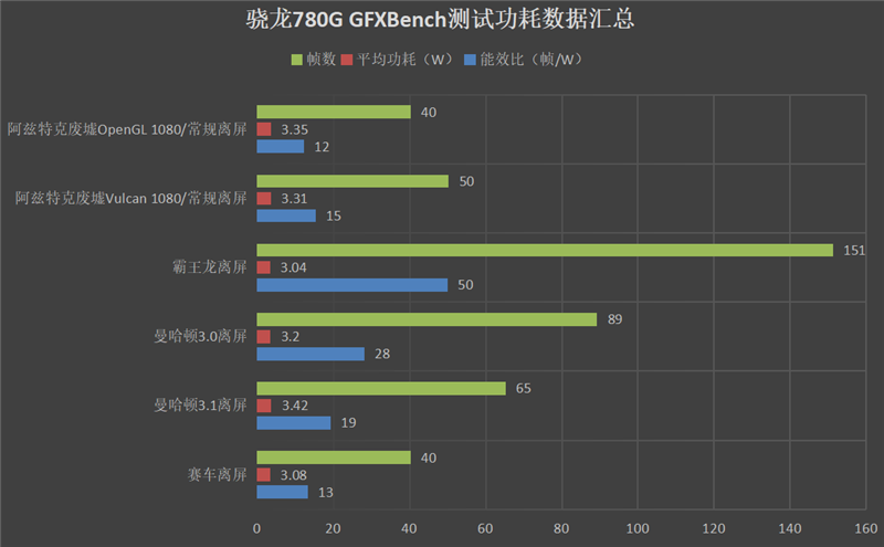 “小888”踩爆牙膏！小米11青春版首发评测：让“直男”叫好的小清新