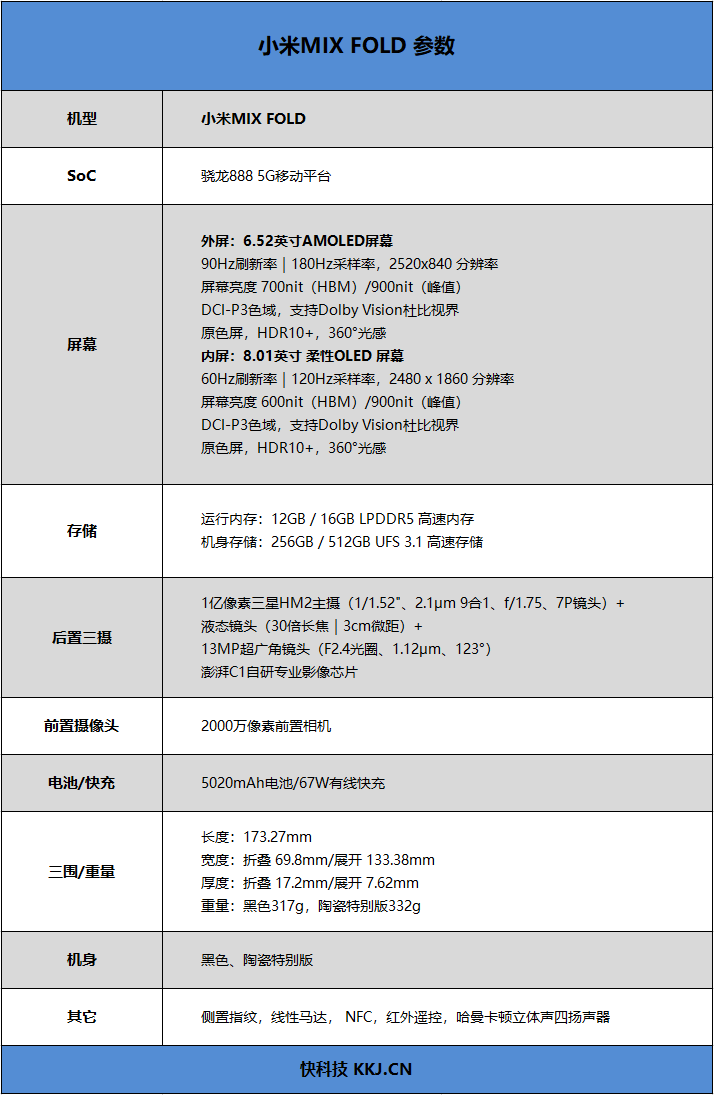 简直能当iPad mini用！小米MIX FOLD首发评测：将折叠屏踢下天价神坛