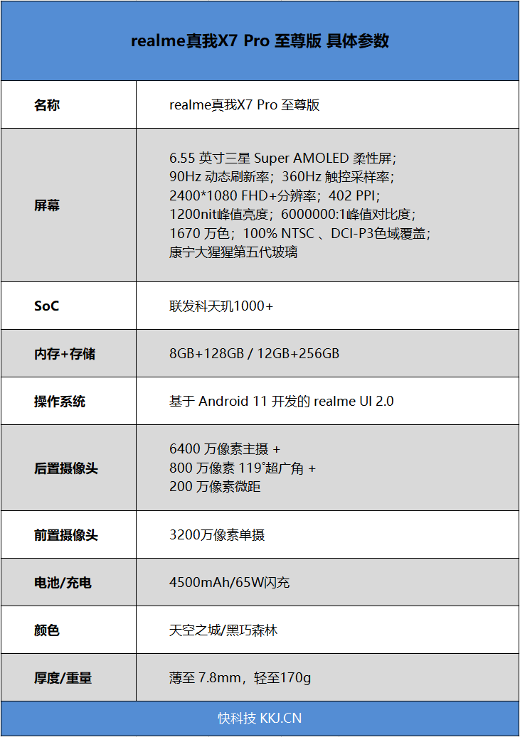 2000档“圆梦”曲面屏 真我X7 Pro至尊版评测