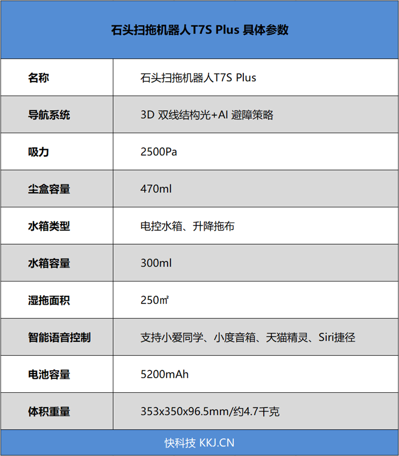 扫完地它自己倒垃圾！石头扫拖机器人T7S Plus评测：彻底实现“家务自由”