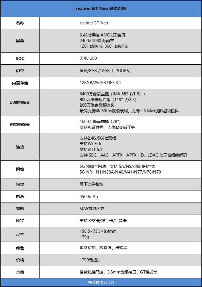 首发天玑1200比肩骁龙865+！realme GT Neo评测：顶配只要2299的性价比旗舰新王