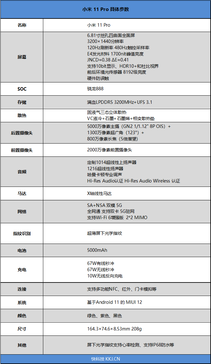 手机史上最大主摄！小米11 Pro评测：性价比最高的“卡片机终结者”