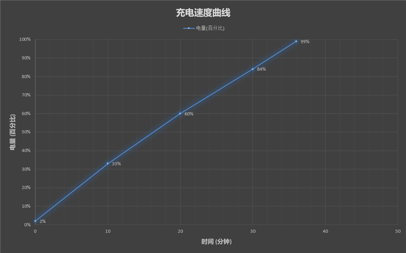 手机史上最大主摄！小米11 Pro评测：性价比最高的“卡片机终结者”