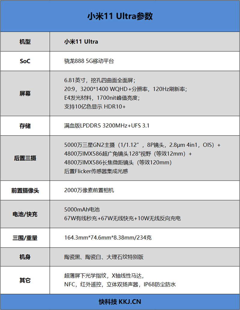 向上堆料捅破天！小米11 Ultra首发评测