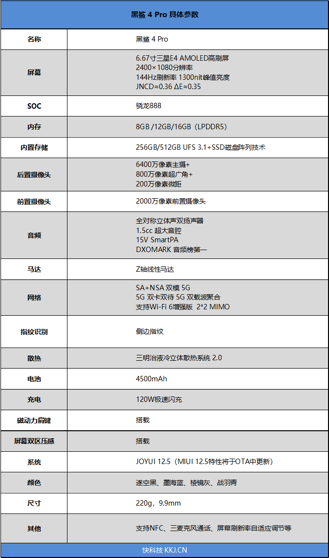 自带“固态”速度直逼3Gbps！黑鲨4 Pro评测：磁动力升降肩键助你游戏超神