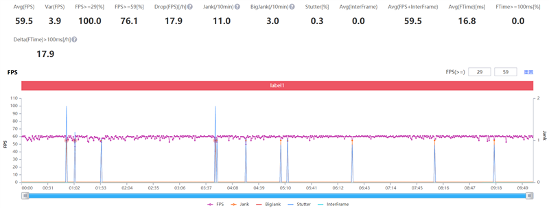 自带“固态”速度直逼3Gbps！黑鲨4 Pro评测：磁动力升降肩键助你游戏超神