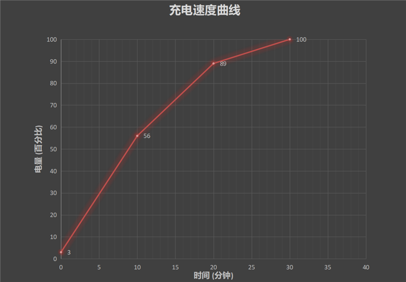 外挂“独显”的870破格之作！iQOO Neo5评测：低帧变高帧 功耗却更低