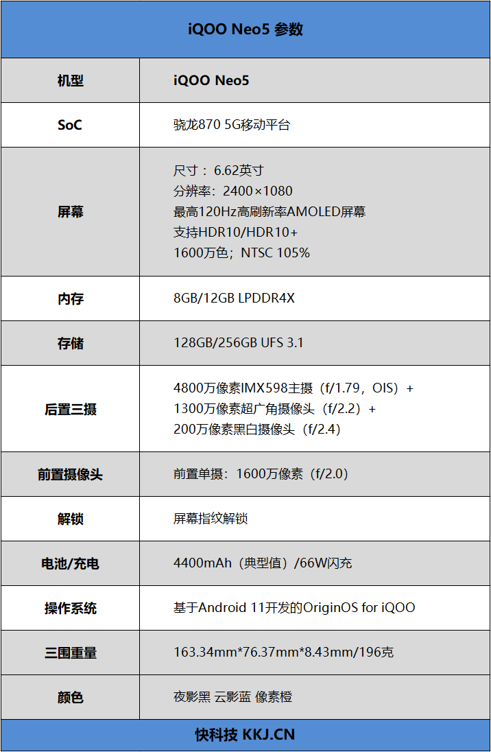 外挂“独显”的870破格之作！iQOO Neo5评测：低帧变高帧 功耗却更低