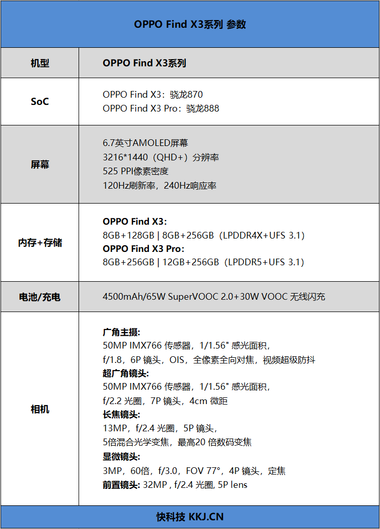 天下无第二！OPPO Find X3 Pro评测：打通屏幕影像“10亿”任督二脉