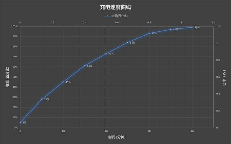 风冷散热驯服骁龙！腾讯红魔游戏手机6评测：解锁888全部实力的165Hz机皇