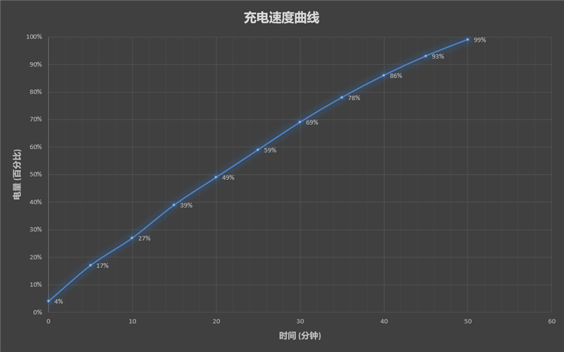 哈曼卡顿加持的最强音质！小米10S评测： 3299元加量还减价的至尊小旗舰