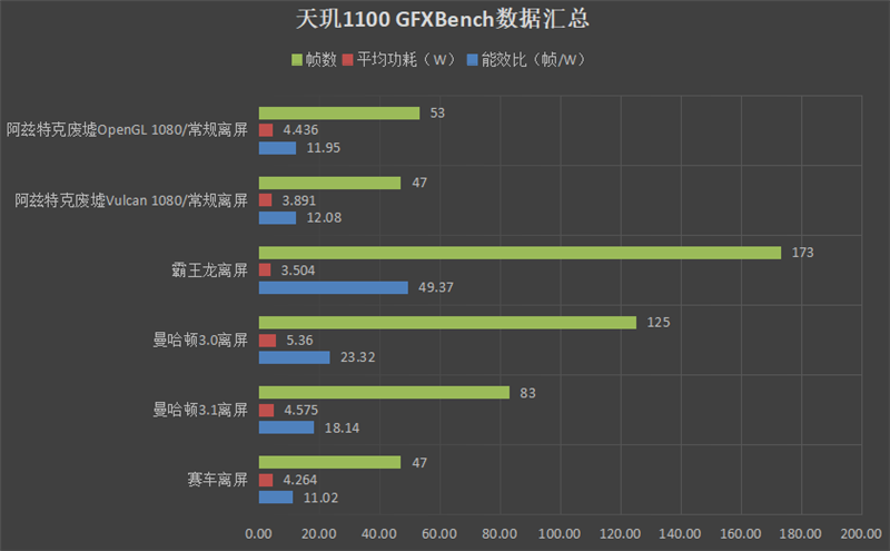 前置双摄+双闪！vivo S9评测：首发天玑1100补足最后一点遗憾