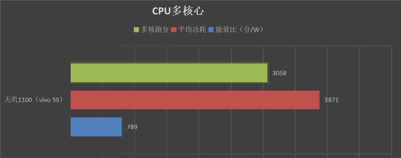 前置双摄+双闪！vivo S9评测：首发天玑1100补足最后一点遗憾