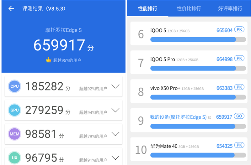 首发终极超频者骁龙870！motorola edge s评测：久违的Moto真旗舰