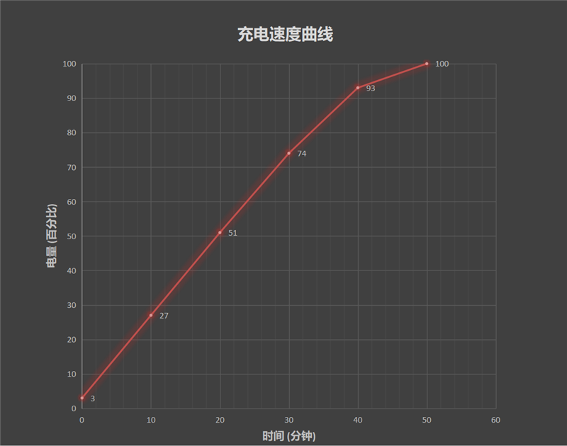 1999元舍我其谁！Redmi K40系列首发评测：骁龙870、骁龙888双旗舰对决