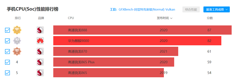 首发终极超频者骁龙870！motorola edge s评测：久违的Moto真旗舰