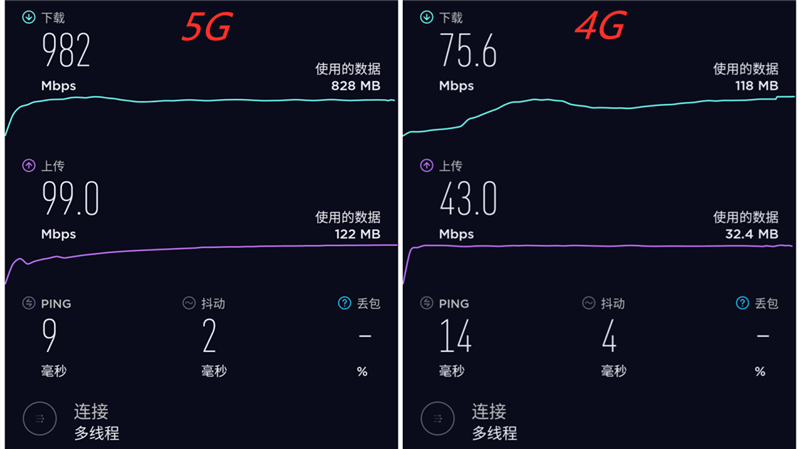 首发终极超频者骁龙870！motorola edge s评测：久违的Moto真旗舰