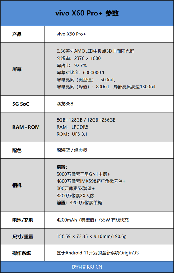 随心所欲的888影像标杆！vivo X60 Pro+评测：蔡司双主摄惊艳如此