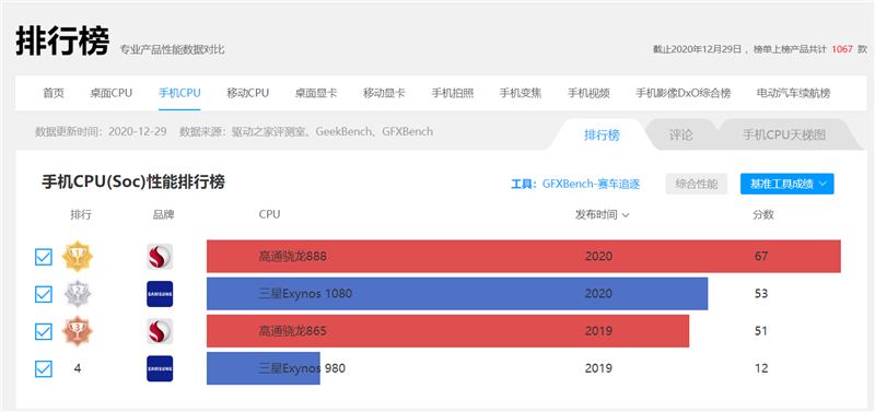 蔡司四摄封神！vivo X60 Pro深度评测：全新系统蜕变得不像安卓