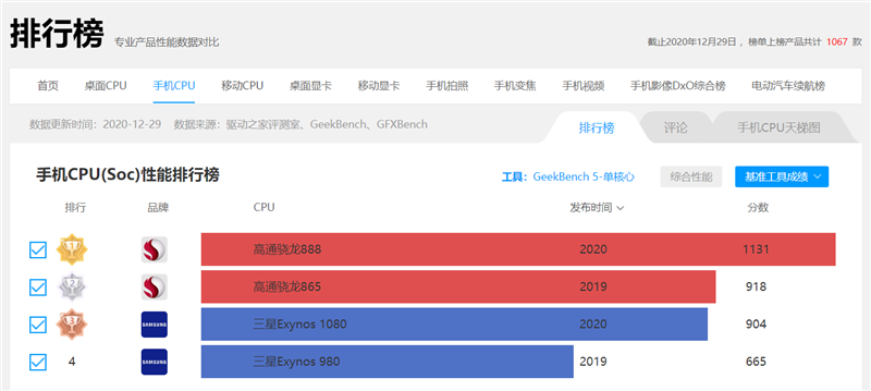 蔡司四摄封神！vivo X60 Pro深度评测：全新系统蜕变得不像安卓