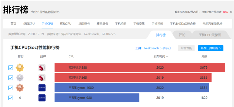 蔡司四摄封神！vivo X60 Pro深度评测：全新系统蜕变得不像安卓