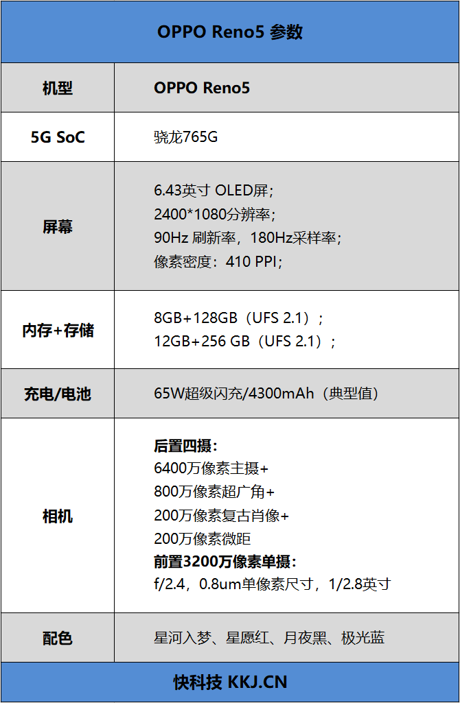 爆款稳了！OPPO Reno5评测：5G时代探索人像视频的极限