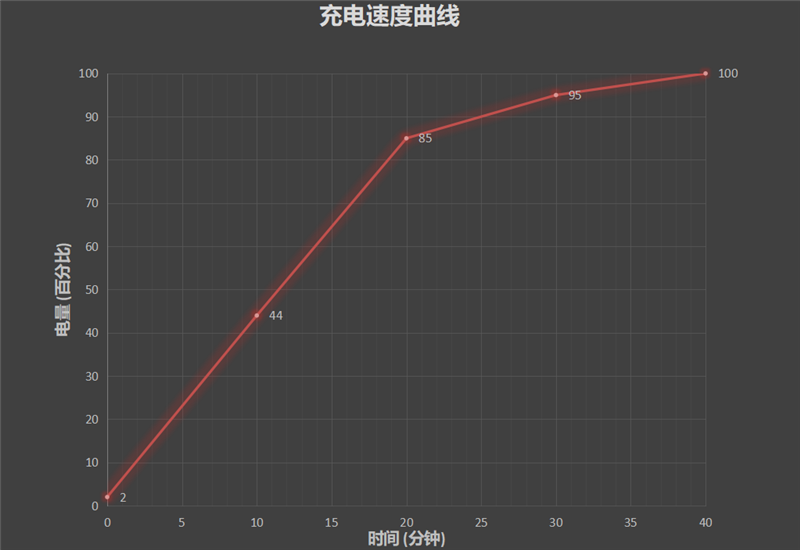 首款骁龙888手机咋样？小米11深度评测：无遗憾的顶级水桶机