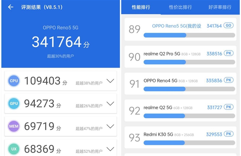 爆款稳了！OPPO Reno5评测：5G时代探索人像视频的极限