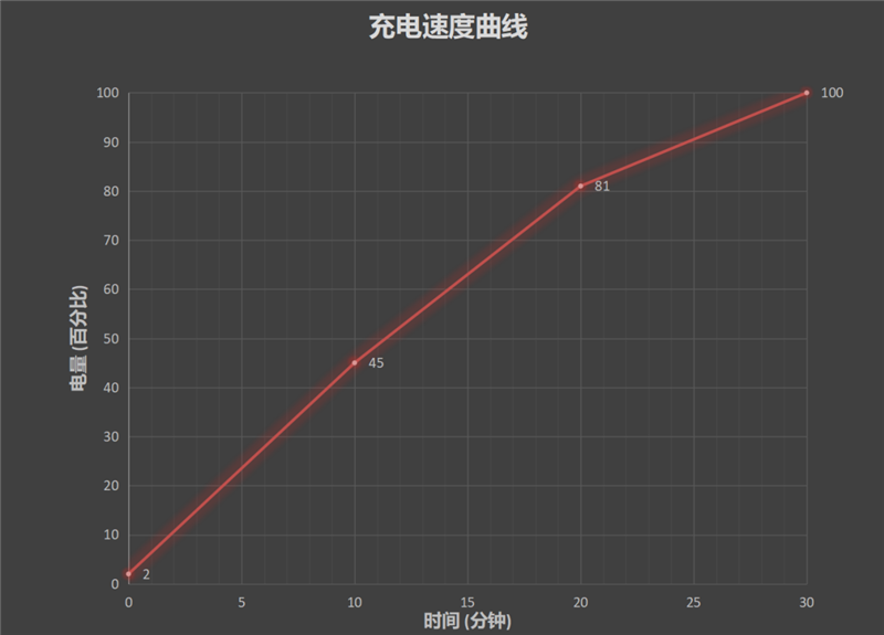 精巧且强大！OPPO Reno5 Pro+评测：揭开定制IMX766神秘面纱