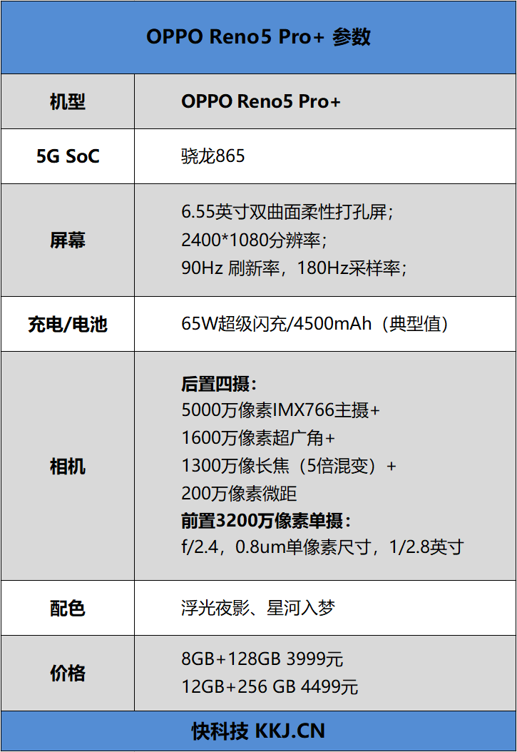 精巧且强大！OPPO Reno5 Pro+评测：揭开定制IMX766神秘面纱