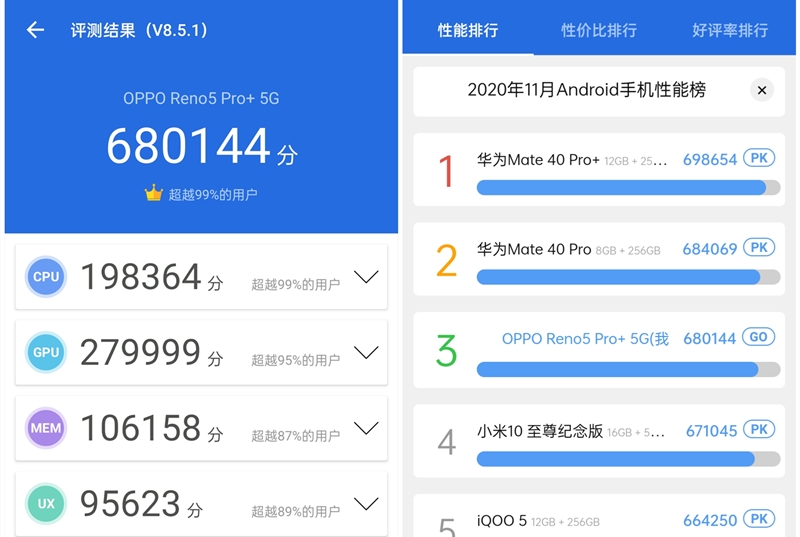 精巧且强大！OPPO Reno5 Pro+评测：揭开定制IMX766神秘面纱