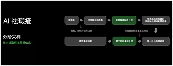 性能跃升！OPPO Reno5 Pro评测：变革影像内功的急先锋