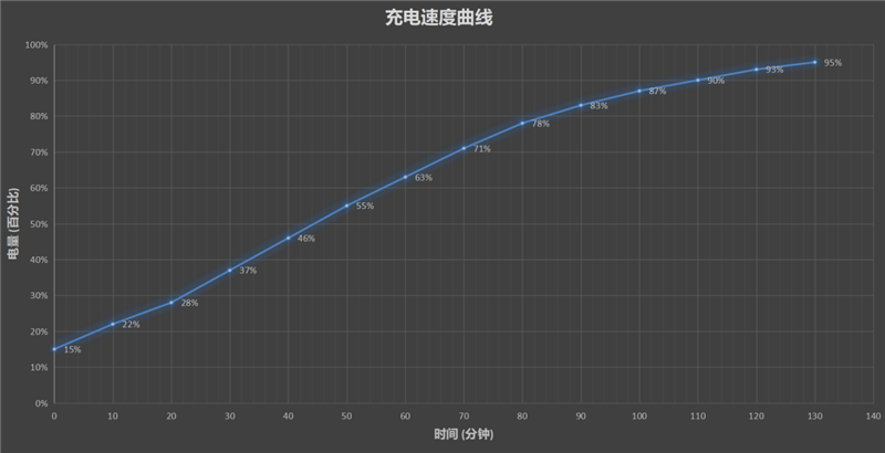 砸/淹/烫暴力虐机！AGM X5评测：展锐芯加持5G三防旗舰