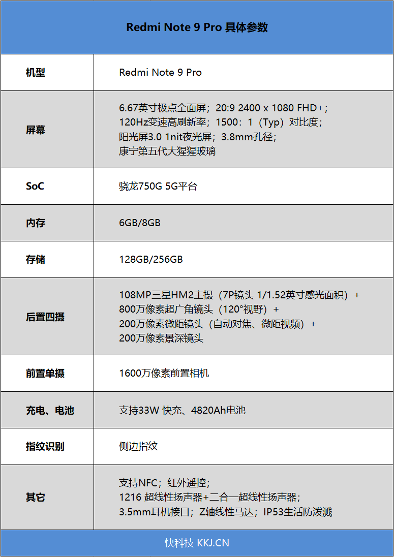 Redmi Note 9 Pro首发评测：1亿像素终极下放1599元“超纲”之作