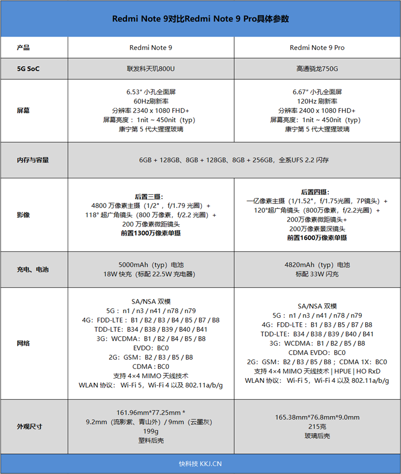 1299元Redmi Note 9评测：5G时代的千元神机正统传人