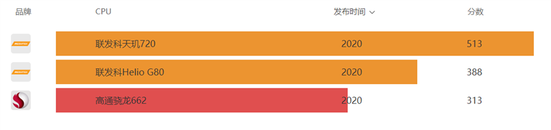 999元Redmi Note 9 4G评测：内置6000mAh“充电宝”