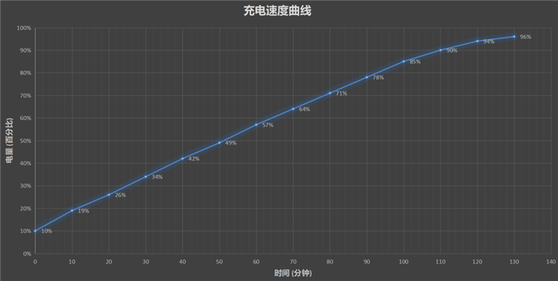 999元Redmi Note 9 4G评测：内置6000mAh“充电宝”