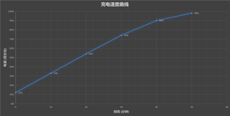 Redmi Note 9 Pro首发评测：1亿像素终极下放1599元“超纲”之作