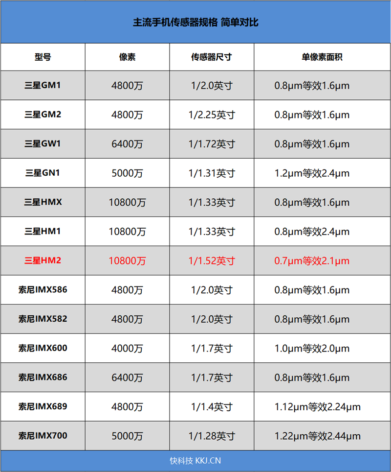 Redmi Note 9 Pro首发评测：1亿像素终极下放1599元“超纲”之作