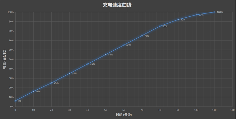 1299元Redmi Note 9评测：5G时代的千元神机正统传人