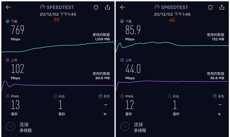 1299元Redmi Note 9评测：5G时代的千元神机正统传人